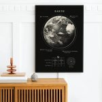 Utbildningsaffisch som representerar planeten Jorden med detaljer om månen, typ av planet och atmosfärisk sammansättning, idealisk för vetenskaplig eller pedagogisk dekoration.