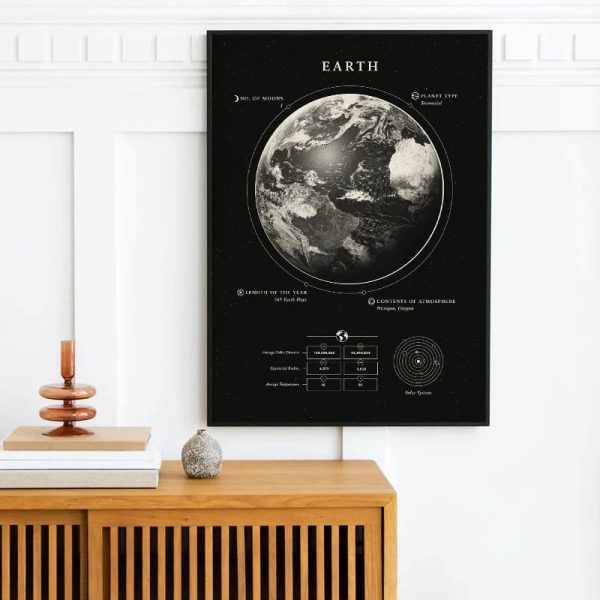 Utbildningsaffisch som representerar planeten Jorden med detaljer om månen, typ av planet och atmosfärisk sammansättning, idealisk för vetenskaplig eller pedagogisk dekoration.