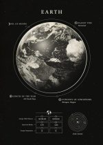 Skylt som illustrerar planeten Jorden med vetenskapliga anteckningar.