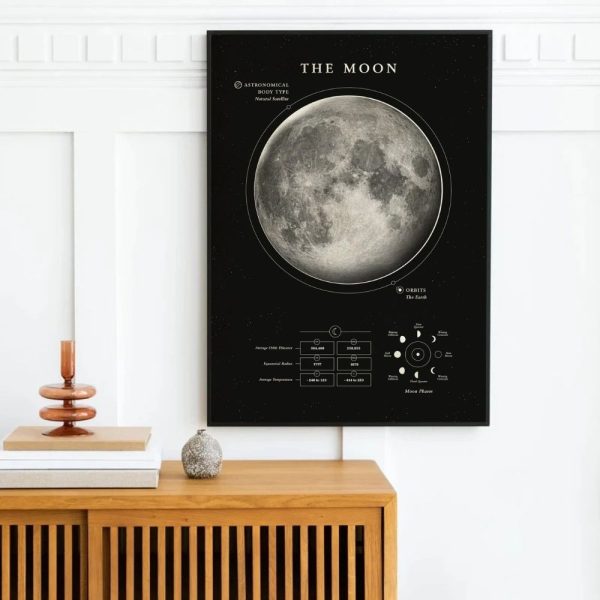Vetenskaplig affisch av månen med astronomiska detaljer.