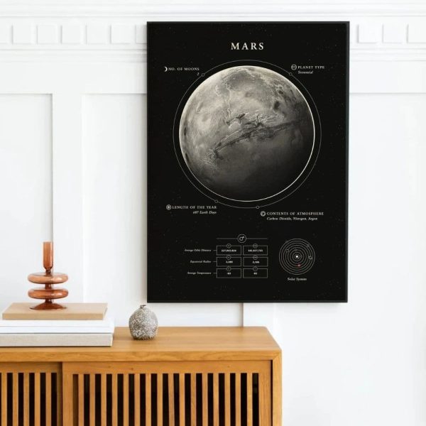 Illustrerad karta över planeten Mars med dess huvudegenskaper, inklusive storlek, atmosfärisk sammansättning och position i solsystemet. Perfekt för vetenskaplig dekoration.