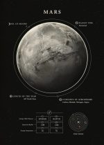 Bild som representerar planeten Mars med dess huvudegenskaper och vetenskapliga data.