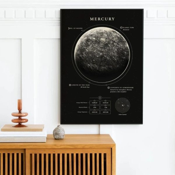 Utbildningspanel som illustrerar planeten Merkurius, dess egenskaper och position i solsystemet, idealisk för vetenskaplig eller pedagogisk dekoration.