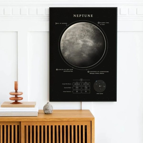 Utbildningsaffisch som illustrerar planeten Neptunus med dess huvudegenskaper, inklusive antal månar, typ av planet, längd på året och atmosfärisk sammansättning.