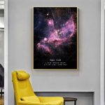 Poster över stjärnbildningsregioner