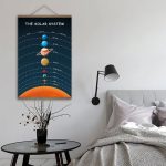 Utbildningsillustration av solsystemet med planeterna i rad, hängande på väggen i ett modernt rum, tillsammans med en vägglampa och ett bord med en vas med grenar.