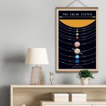 Väggpanel som illustrerar solsystemet med planeter och banor.