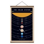 Utbildningsaffisch som illustrerar solsystemet med planeterna i ordning, från Merkurius till Neptunus, på en svart bakgrund med titeln "The Solar System".