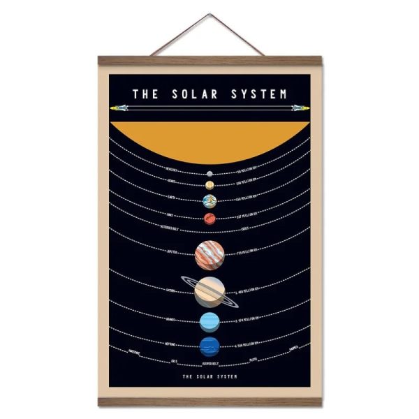 Utbildningsaffisch som illustrerar solsystemet med planeterna i ordning, från Merkurius till Neptunus, på en svart bakgrund med titeln "The Solar System".