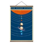 Utbildningsillustration av solsystemet som visar planeterna i rad med sina namn, på en blå bakgrund med titeln "The Solar System".