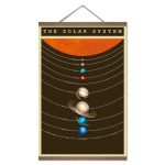 Solsystemet med planeter och asteroidbältet, utbildningsvisning för vetenskaplig dekoration.