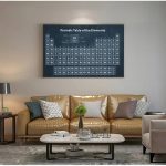 Ett periodiskt system av elementen upphängd på en vägg i ett modernt vardagsrum, med en beige lädersoffa, dekorativa kuddar, ett soffbord med böcker och tillbehör, som skapar en.