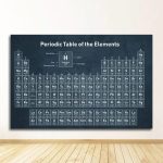 Affisch av det periodiska systemet av kemiska element med symboler, atomnummer och viktiga uppgifter, idealisk för vetenskaplig eller pedagogisk dekoration.
