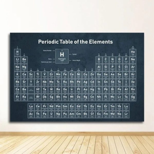 Affisch av det periodiska systemet av kemiska element med symboler, atomnummer och viktiga uppgifter, idealisk för vetenskaplig eller pedagogisk dekoration.