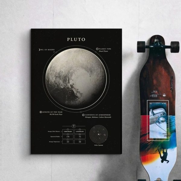 Vetenskapligt objekt | Illustrerad karta över planeten Pluto med detaljer om dess yta och egenskaper.