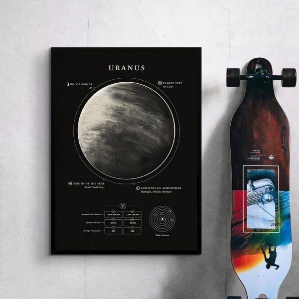 Detaljerad infografik av planeten Uranus, som visar dess sammansättning, storlek, position i solsystemet och atmosfäriska egenskaper.