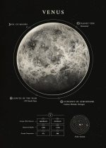 Venus, den jordiska planeten i solsystemet, illustrerad med sina huvuddrag, atmosfärisk sammansättning och dimensioner.