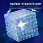 Magnetisk positioneringssystem med 144 magneter för exakt och enkel justering av lagren på kuben.