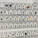 Bild som visar en sektion av det periodiska systemet med olika kemiska element, deras symboler och atomnummer.