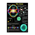 Vetenskaplig atomillustration som visar atomens struktur med elektroner, protoner, neutroner och elektronmoln, idealisk för dekoration och vetenskapligt lärande.