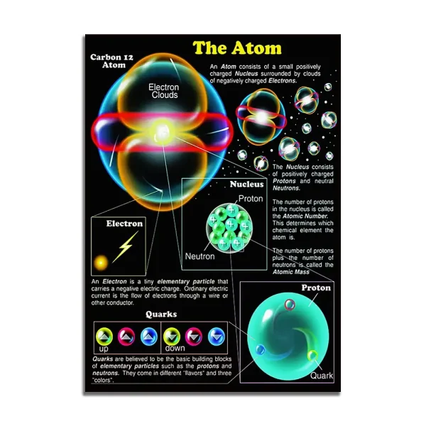 Vetenskaplig atomillustration som visar atomens struktur med elektroner, protoner, neutroner och elektronmoln, idealisk för dekoration och vetenskapligt lärande.
