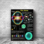 Utbildningsillustration som föreställer atomens struktur med dess komponenter: elektron, proton, neutron, kvarkar och elektronmoln, på en svart bakgrund.