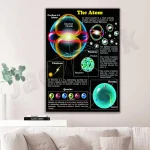 Utbildningsinfografik som illustrerar atomens struktur, inklusive kärnan, protoner, neutroner, elektroner och kvarkar, för en tydlig vetenskaplig förståelse.