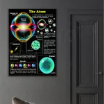 Utbildningsillustration av atomen med färgglada diagram som visar elektroner, protoner, neutroner och kvarkar, för vetenskapligt lärande.