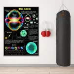 Utbildningsinfografik som illustrerar atomens struktur med elektroner, protoner, neutroner och elektronmoln, idealisk för vetenskaplig dekoration.
