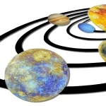 Planeter och banor i solsystemet, utbildande dekoration för astronomientusiaster.