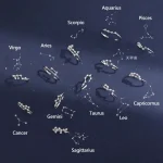 Smycken i form av ringar som representerar zodiakens konstellationer med detaljer i kristaller.